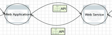 API Web Service to Web App