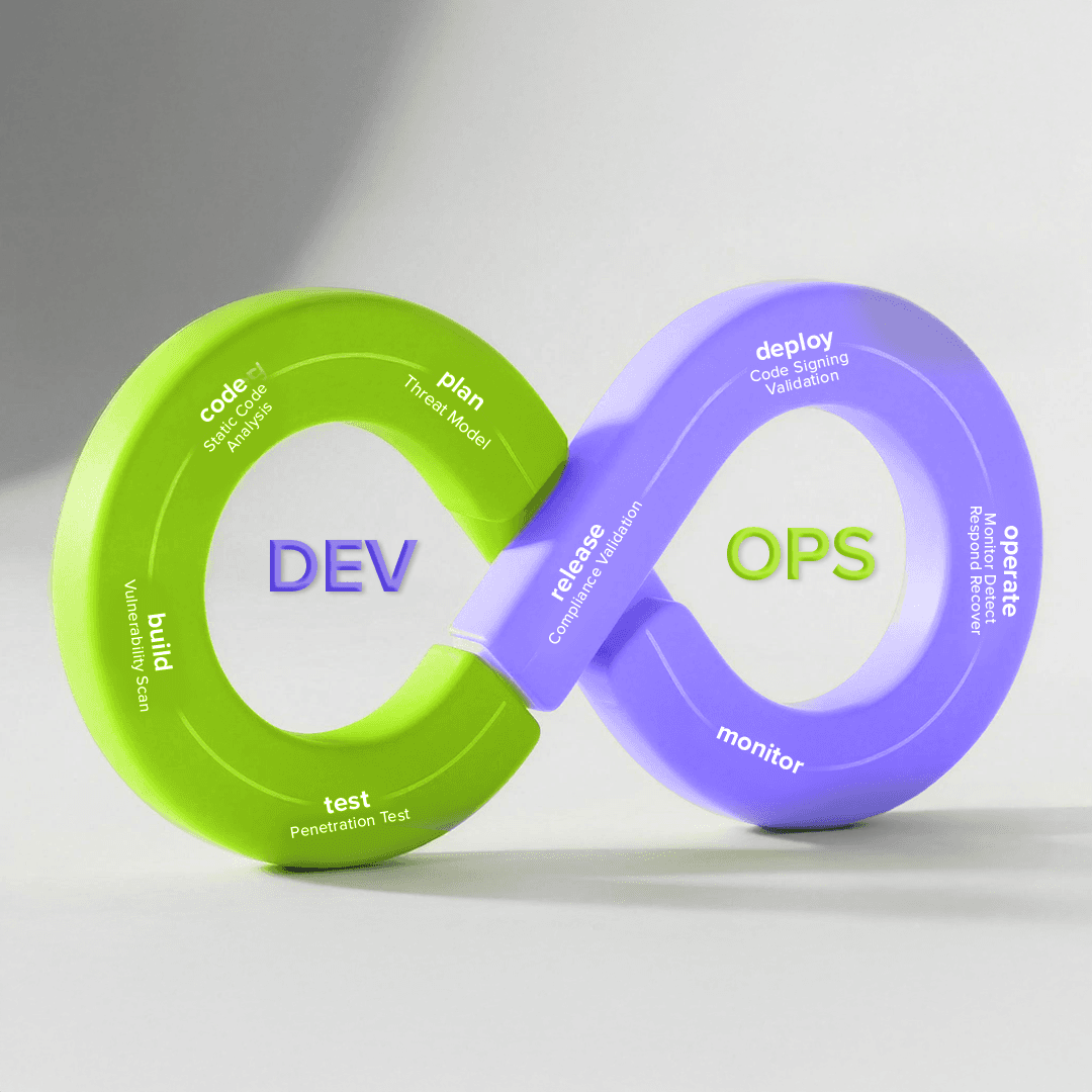 DevSecOps Threat Modelling Implementation on Simple Web Application