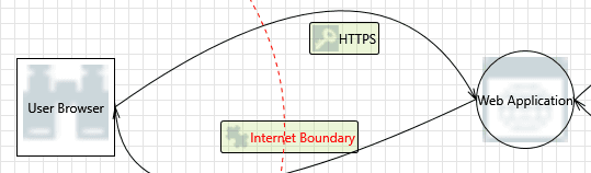 HTTPS browser to web app