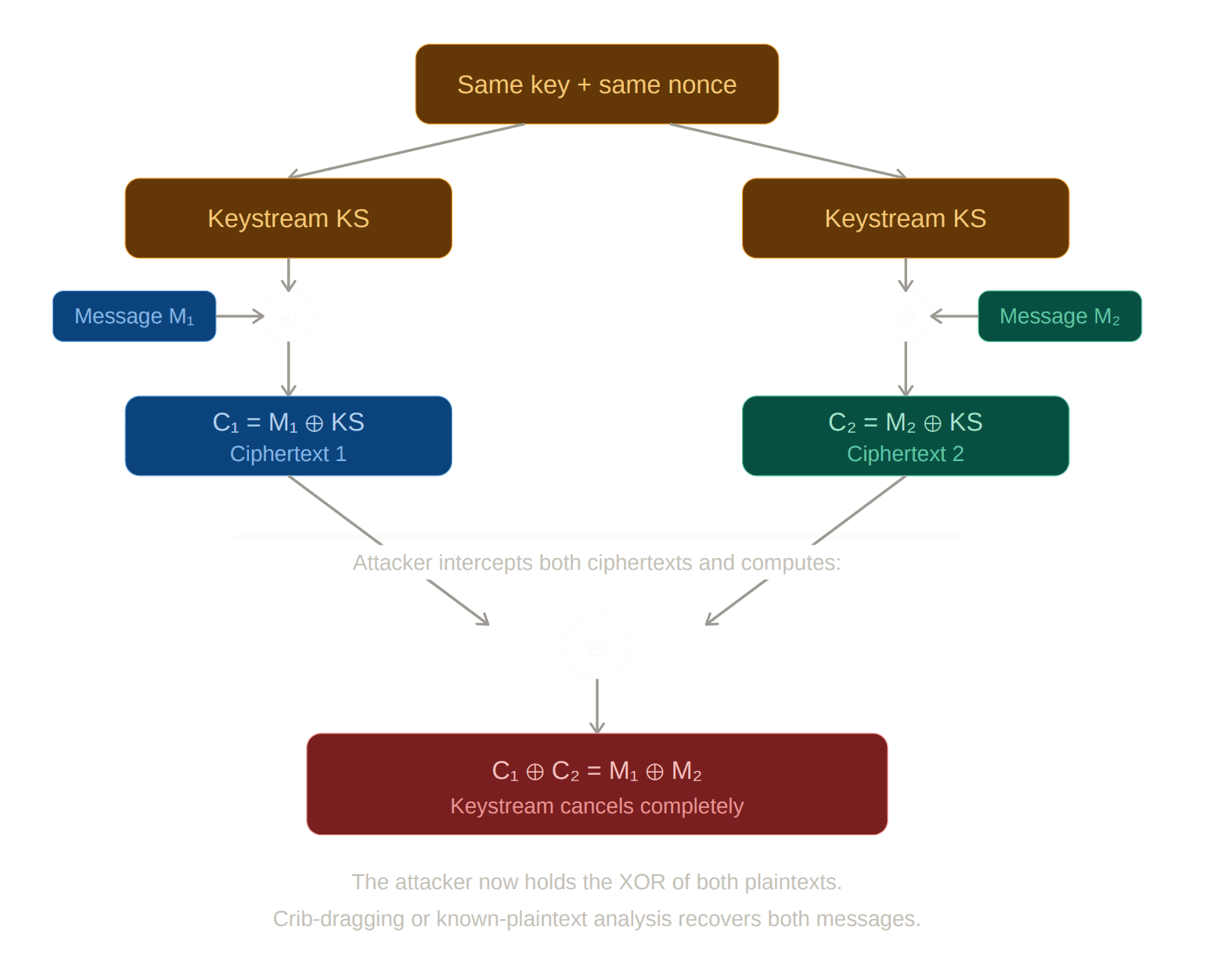 CBC mode encryption diagram