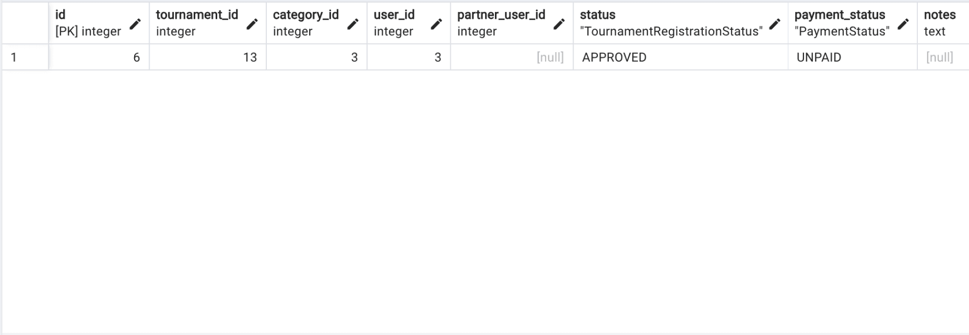 Database table showing only one tournament registration row with id 6