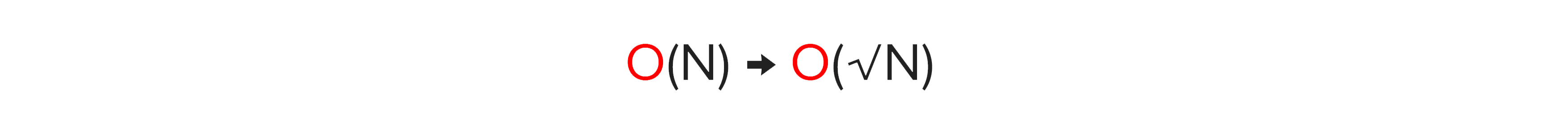 Grover's algorithm reduces brute-force search complexity from O(N) to O(√N)