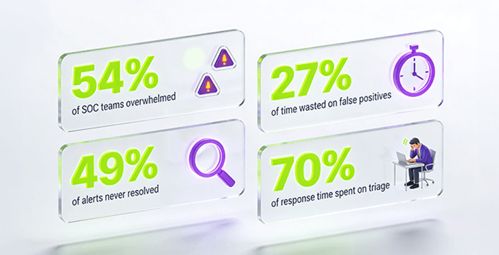 Alert fatigue statistics illustration